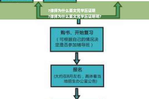 ?律师为什么要文凭学历证明
?律师为什么要文凭学历证明呢?