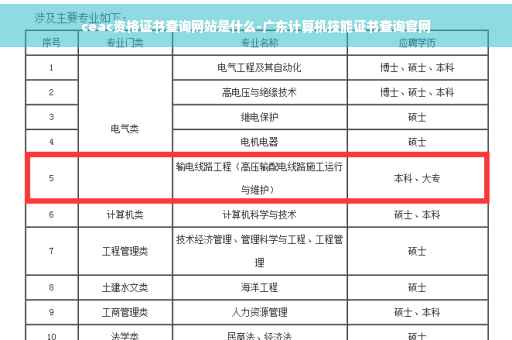 ceac资格证书查询网站是什么-广东计算机技能证书查询官网