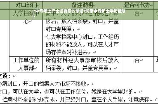 ?中专考上护士证要怎么领证?河南中专护士学历证明
?