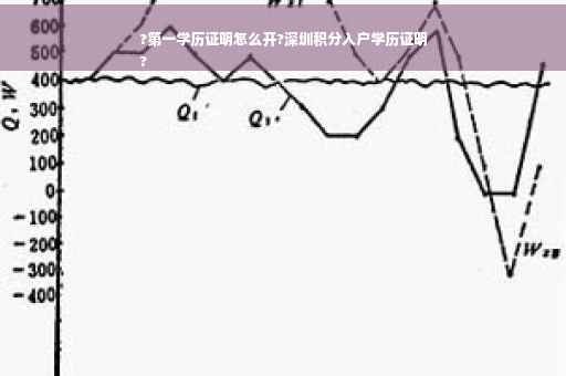 ?第一学历证明怎么开?深圳积分入户学历证明
?