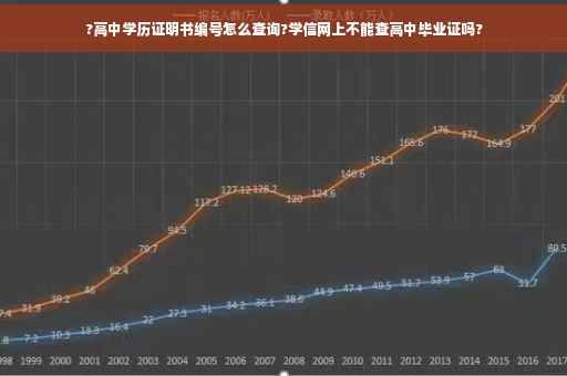 ?高中学历证明书编号怎么查询?学信网上不能查高中毕业证吗?
