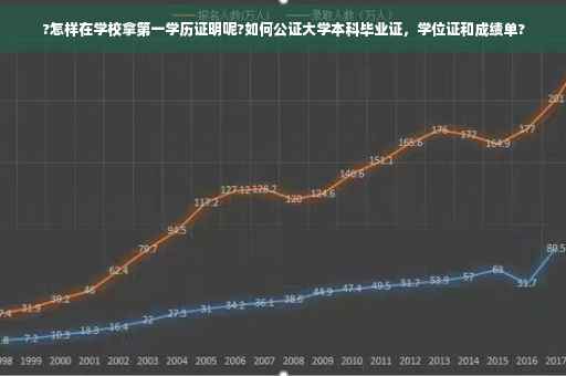 ?怎样在学校拿第一学历证明呢?如何公证大学本科毕业证，学位证和成绩单?