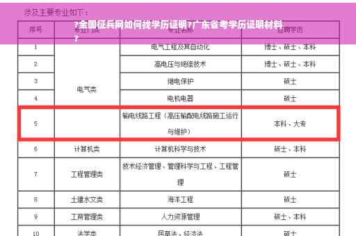 ?全国征兵网如何找学历证明?广东省考学历证明材料
?