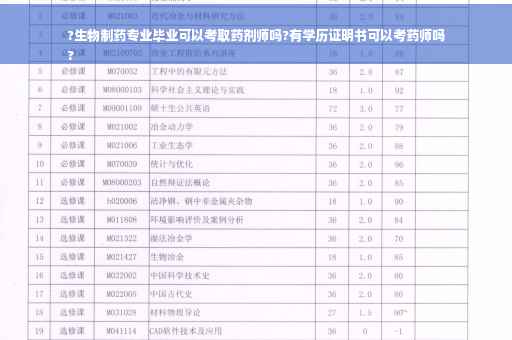 ?生物制药专业毕业可以考取药剂师吗?有学历证明书可以考药师吗
?