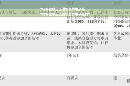 ?转专业学历证明怎么弄电子版
?转专业学历证明怎么弄电子版的?