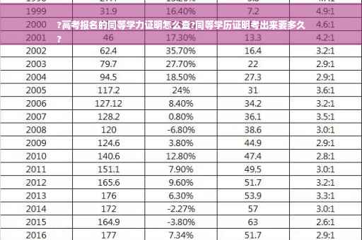 ?高考报名的同等学力证明怎么查?同等学历证明考出来要多久
?