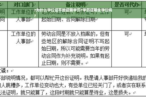 ?为什么学位证不能证明学历?学历证明含学位吗
?