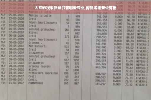 大专影视编辑证书有哪些专业,剪辑考哪些证有用