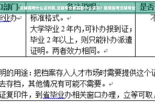 文秘得考什么证书啊,文秘专业都需要什么证书？我想报考文秘专业