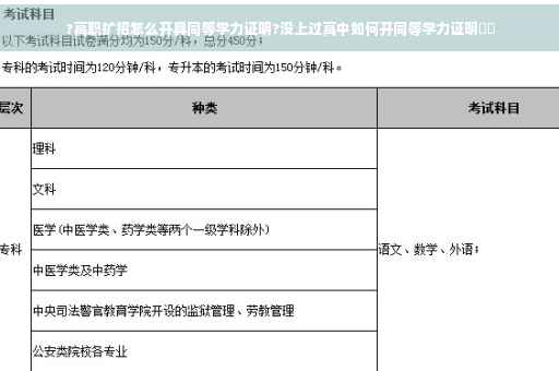 ?高职扩招怎么开具同等学力证明?没上过高中如何开同等学力证明⚡️
