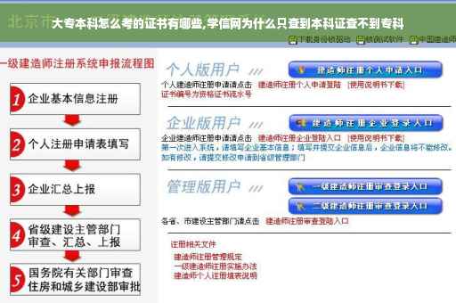 大专本科怎么考的证书有哪些,学信网为什么只查到本科证查不到专科