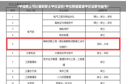?学信网上可以查到硕士学位证吗?学位网哪里查学历证明书编号?