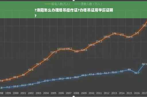 ?洛阳怎么办理塔吊操作证?办塔吊证用学历证明
?