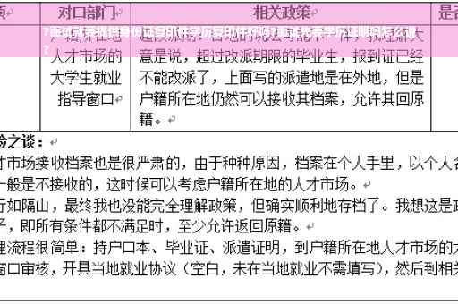?面试就要提供身份证复印件学历复印件好吗?面试先要学历证明吗怎么说
?