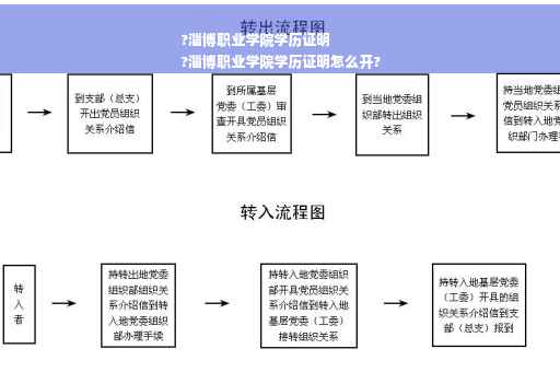 ?淄博职业学院学历证明
?淄博职业学院学历证明怎么开?