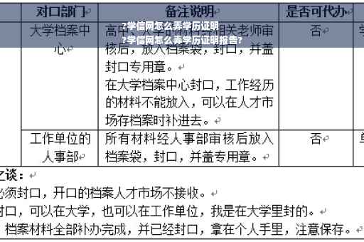 ?学信网怎么弄学历证明
?学信网怎么弄学历证明报告?