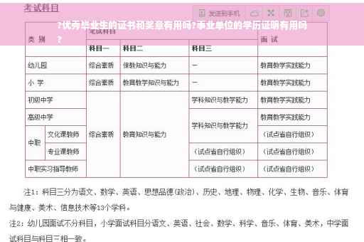 ?优秀毕业生的证书和奖章有用吗?事业单位的学历证明有用吗
?