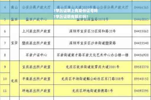?学历证明上有身份证号吗
?学历证明有照片吗?
