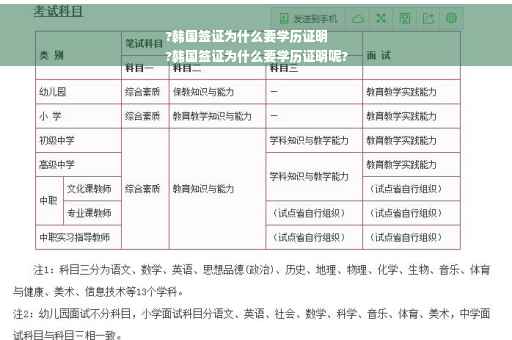 ?韩国签证为什么要学历证明
?韩国签证为什么要学历证明呢?