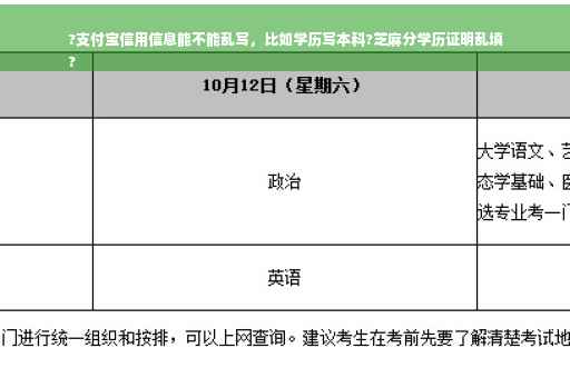 ?支付宝信用信息能不能乱写，比如学历写本科?芝麻分学历证明乱填
?