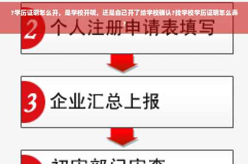 ?学历证明怎么开，是学校开呢，还是自己开了给学校确认?找学校学历证明怎么弄?