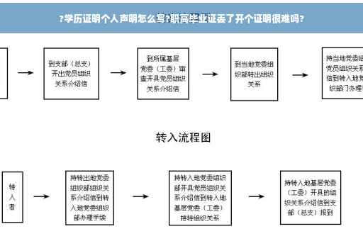 ?学历证明个人声明怎么写?职高毕业证丢了开个证明很难吗?