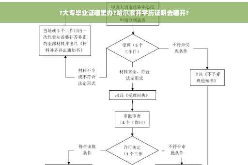 ?大专毕业证哪里办?哈尔滨开学历证明去哪开?