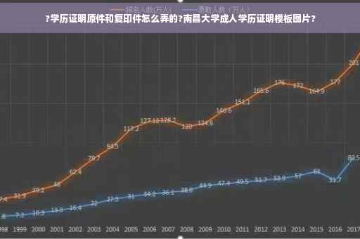 ?学历证明原件和复印件怎么弄的?南昌大学成人学历证明模板图片?