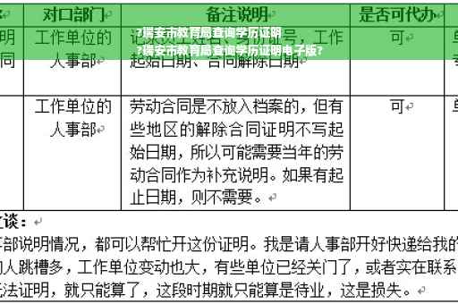 ?瑞安市教育局查询学历证明
?瑞安市教育局查询学历证明电子版?