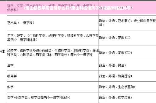 ?唐山技校学历证明怎么开?唐山科技馆孩子们需要带啥证件啊?