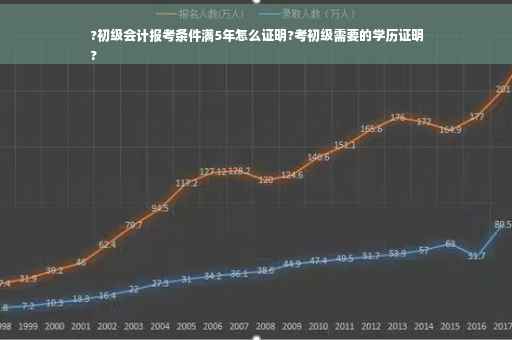 ?初级会计报考条件满5年怎么证明?考初级需要的学历证明
?
