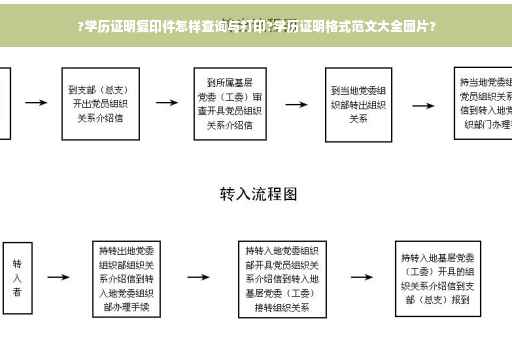 ?学历证明复印件怎样查询与打印?学历证明格式范文大全图片?
