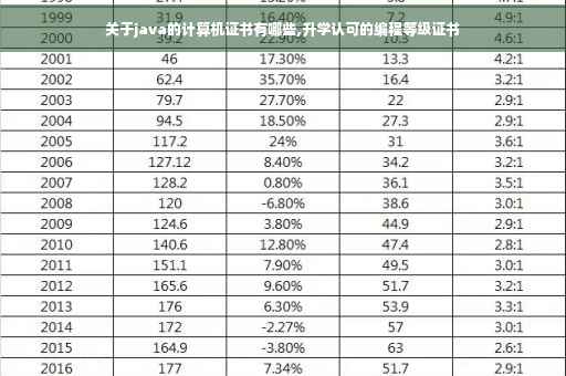 关于java的计算机证书有哪些,升学认可的编程等级证书