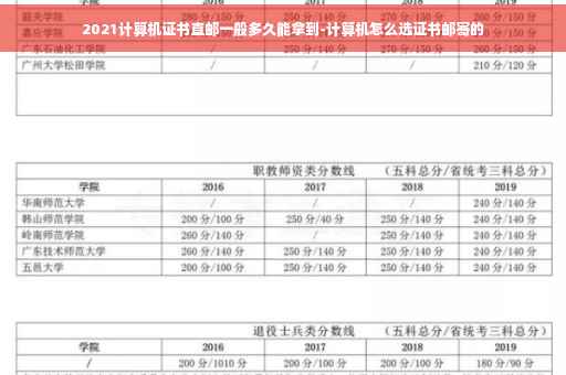 2021计算机证书直邮一般多久能拿到-计算机怎么选证书邮寄的