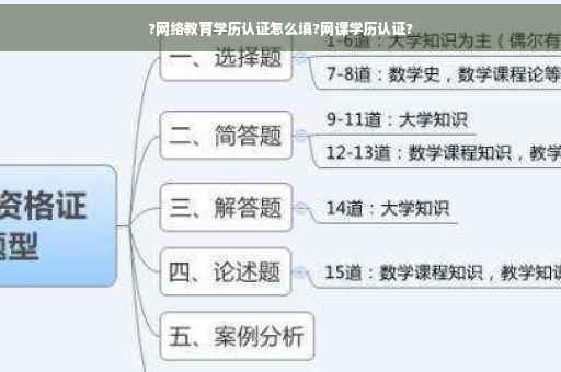 ?网络教育学历认证怎么填?网课学历认证?