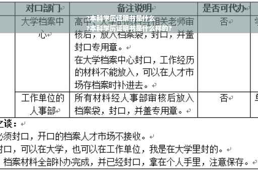 ?本科学历证明书是什么
?本科学历证明书是什么样的?