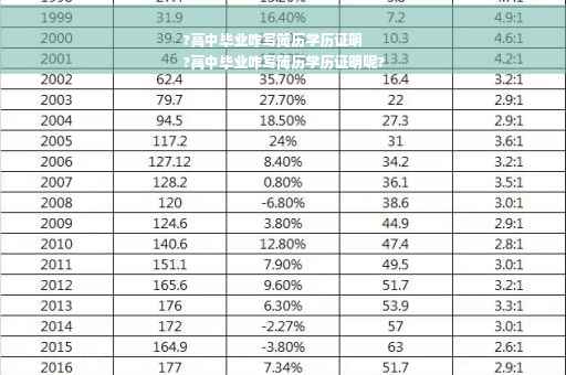 ?高中毕业咋写简历学历证明
?高中毕业咋写简历学历证明呢?