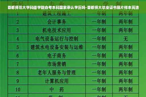 首都师范大学科德学院自考本科国家承认学历吗-首都师大毕业证书图片样本高清