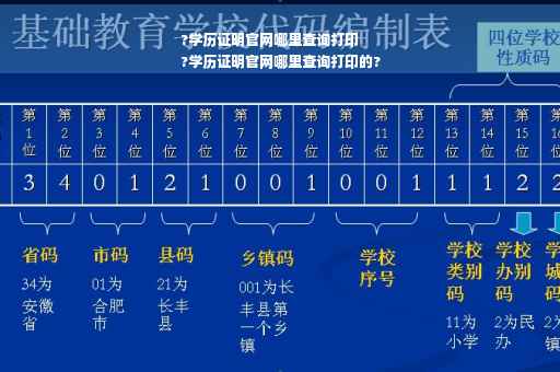 ?学历证明官网哪里查询打印
?学历证明官网哪里查询打印的?