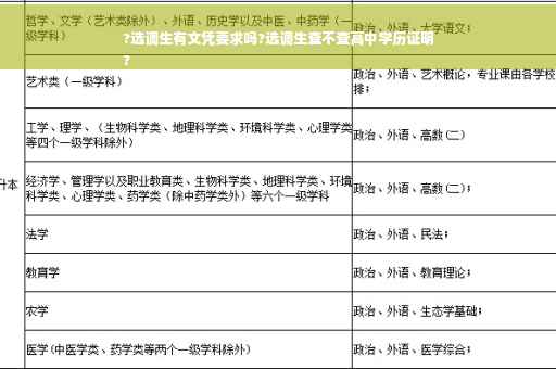 ?选调生有文凭要求吗?选调生查不查高中学历证明
?