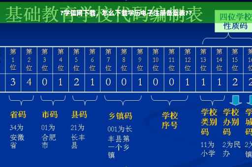 ?学信网下载,怎么下载学历电子注册备案表?? ?学信网下载,怎么下载学历电子注册备案表??