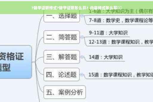 ?转学证明格式?转学证明怎么开？内容格式怎么写⚡️