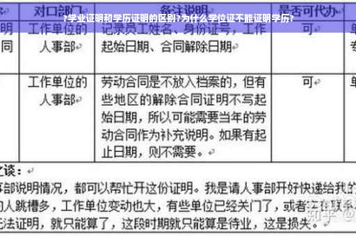 ?学业证明和学历证明的区别?为什么学位证不能证明学历?