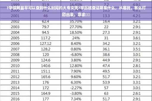 ?学信网最早可以查到什么时间的大专文凭?学历核查证明是什么，从哪找，怎么打印出来，急求⚡️