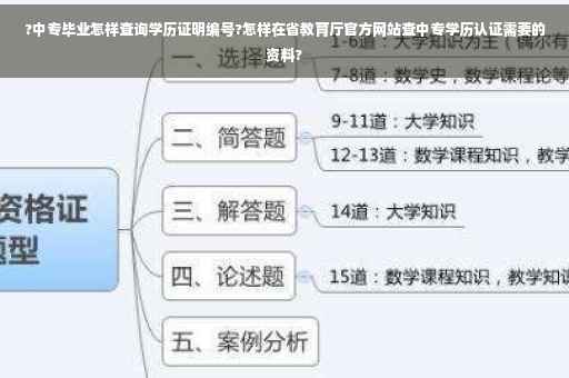 ?中专毕业怎样查询学历证明编号?怎样在省教育厅官方网站查中专学历认证需要的资料?
