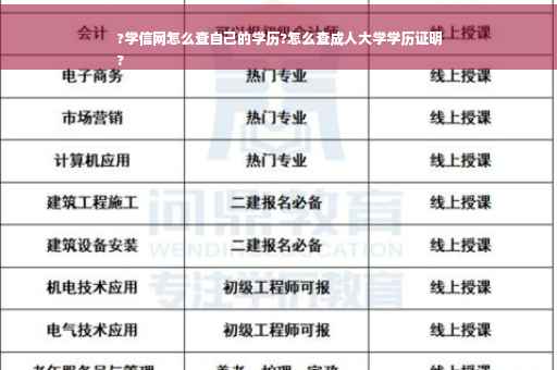 ?学信网怎么查自己的学历?怎么查成人大学学历证明
?