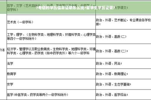 ?考研的学历信息证明怎么找?留学生学历证明?