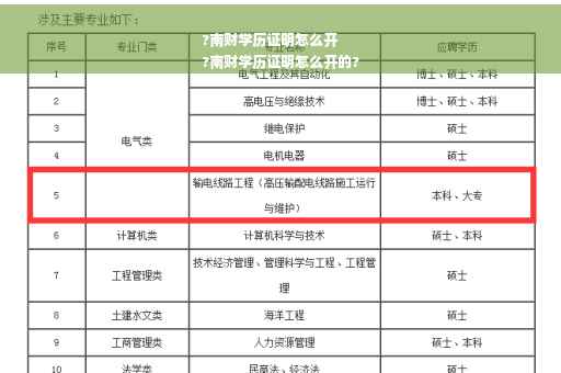 ?南财学历证明怎么开
?南财学历证明怎么开的?