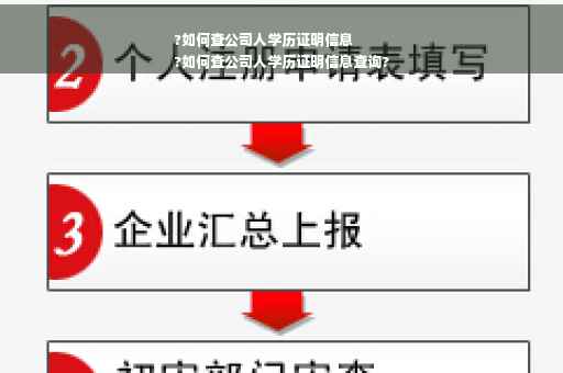 ?如何查公司人学历证明信息
?如何查公司人学历证明信息查询?