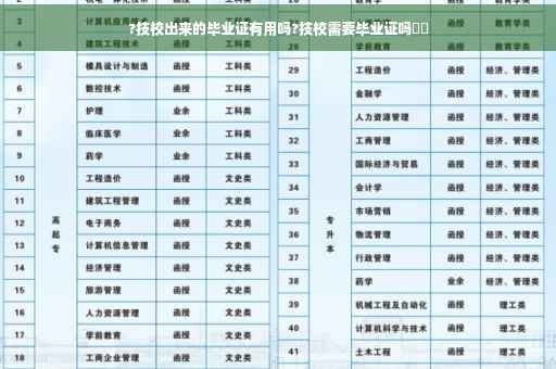 ?技校出来的毕业证有用吗?技校需要毕业证吗⚡️